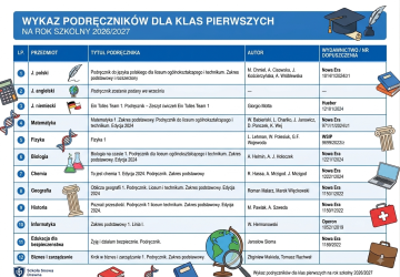 Wykaz podręczników dla klas pierwszych na rok szkolny 2026/2027