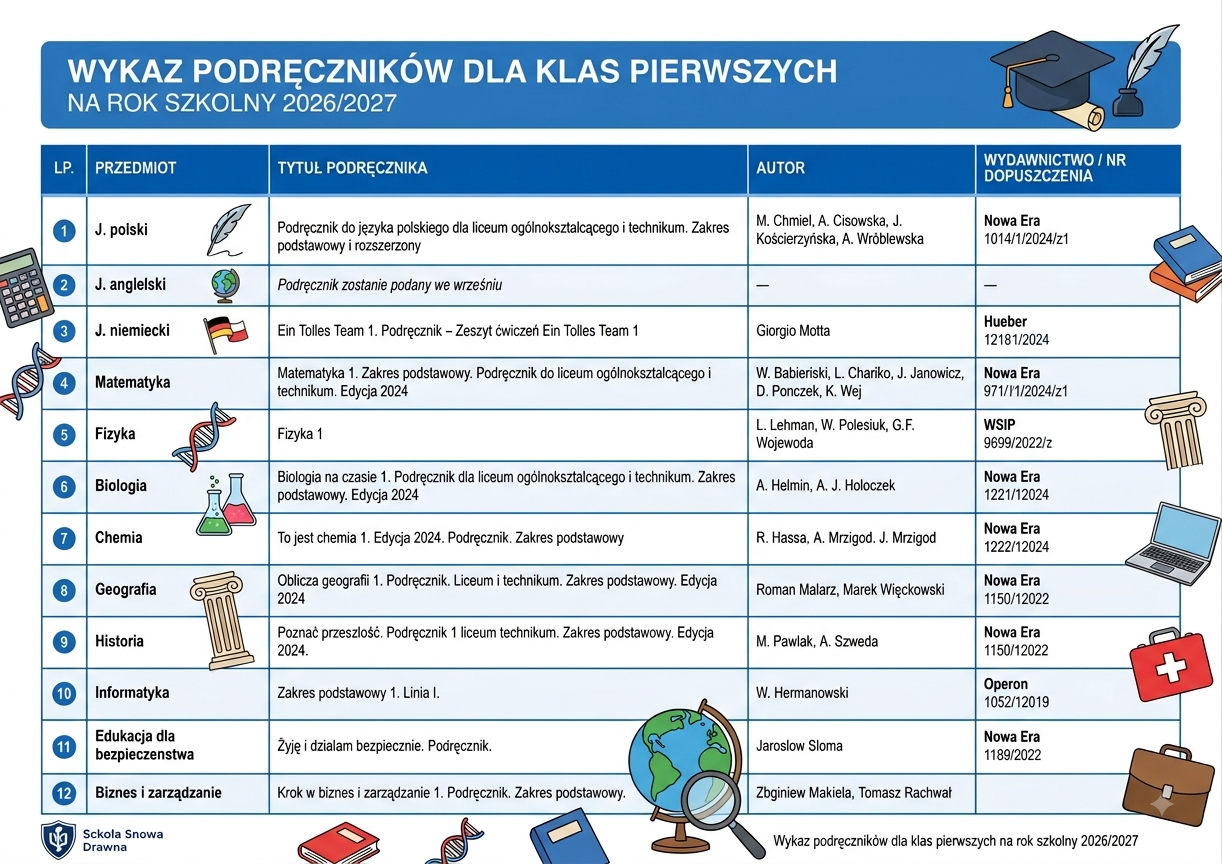 Wykaz podręczników dla klas pierwszych na rok szkolny 2026/2027